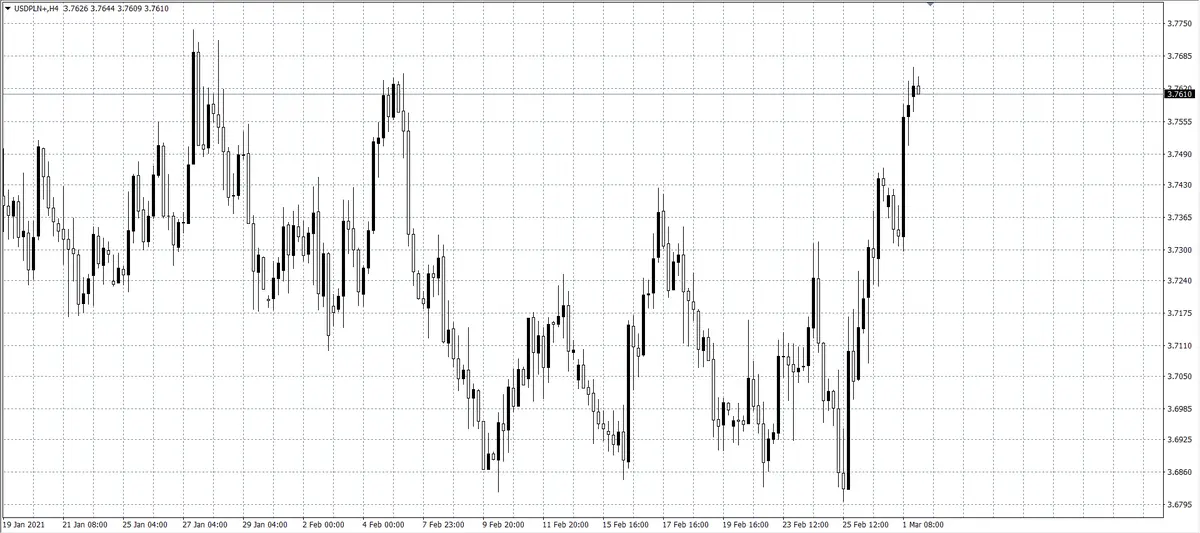 kurs dolara (USD)