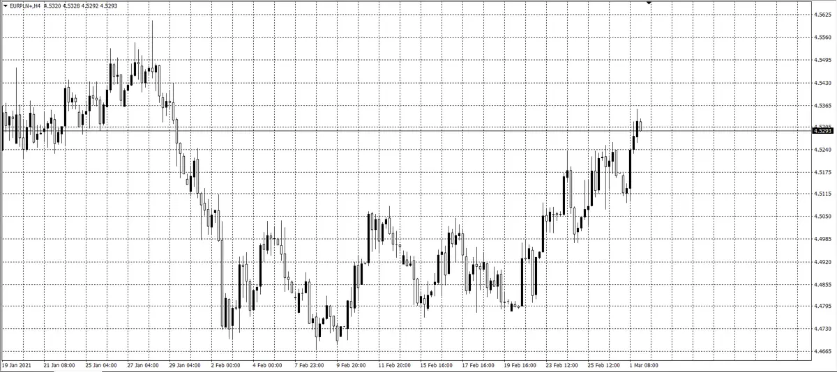 kurs euro (EUR)