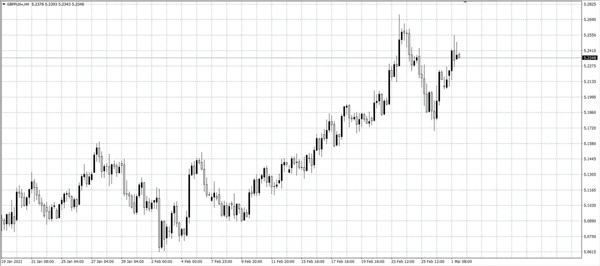 kurs funta (GBP)