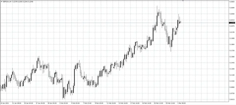 kurs funta (GBP)