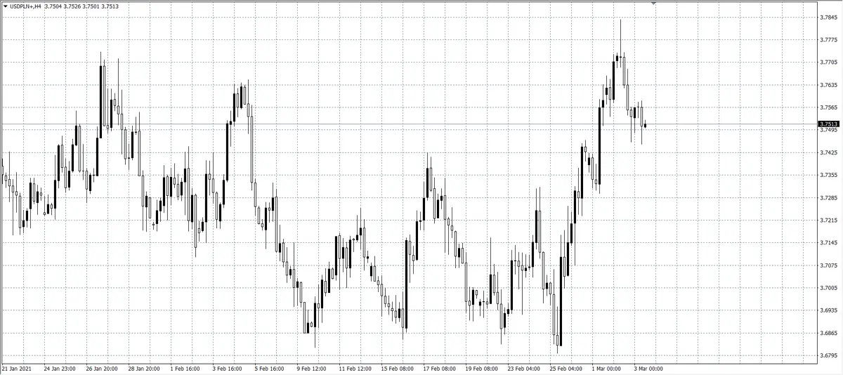 kurs dolara (USD)