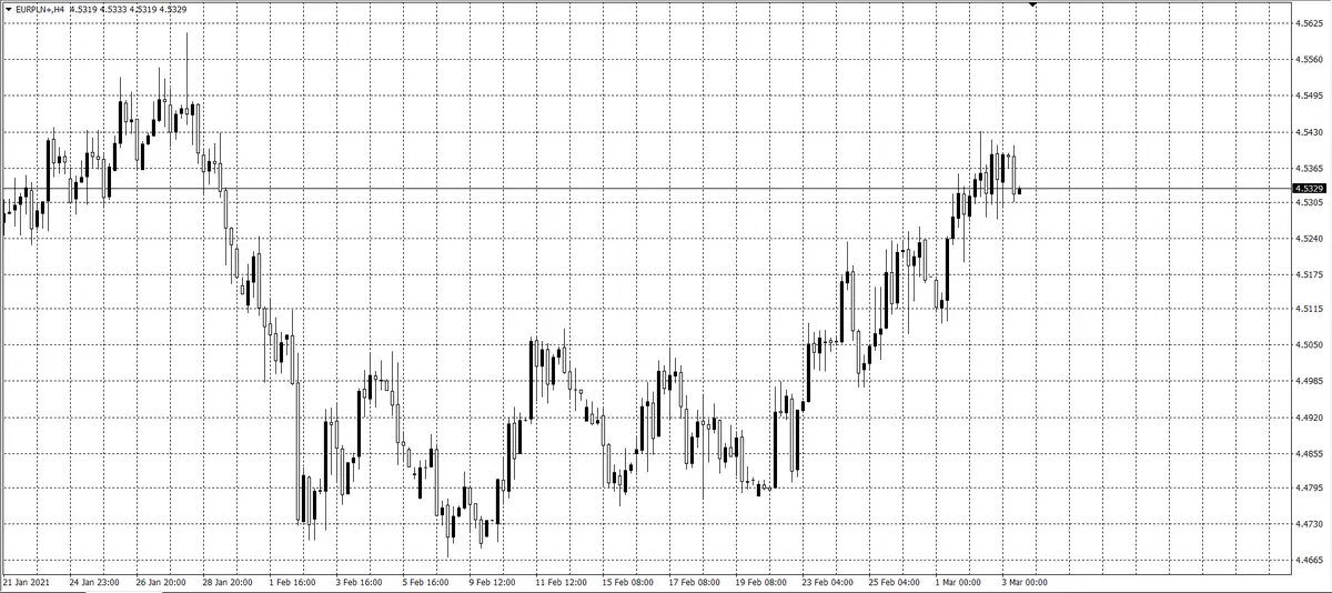 kurs euro (EUR)