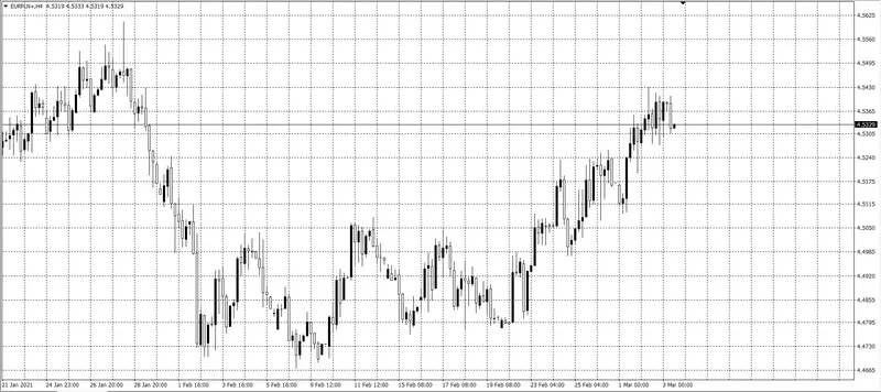 kurs euro (EUR)