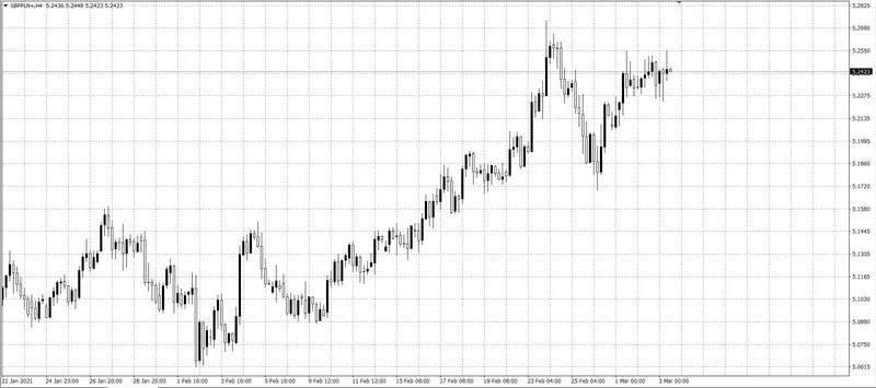 kurs funta (GBP)