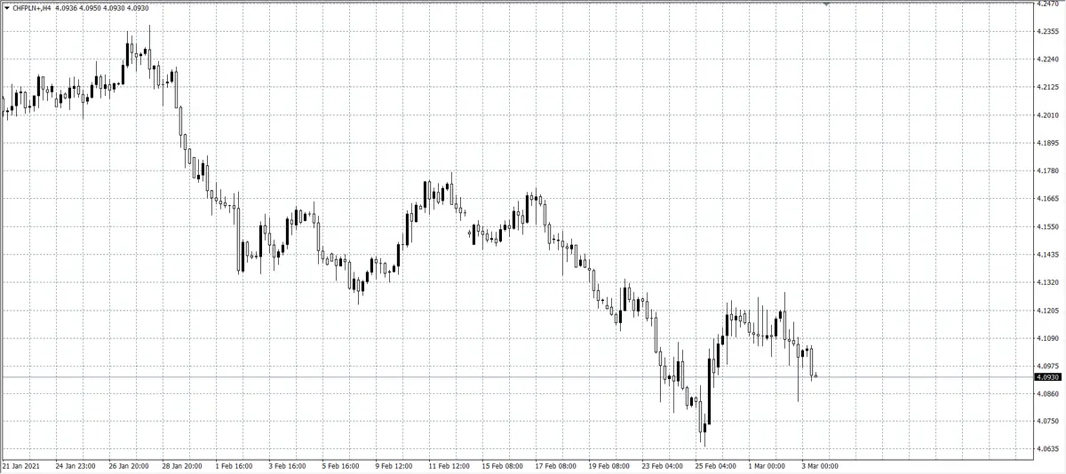 kurs franka (CHF)