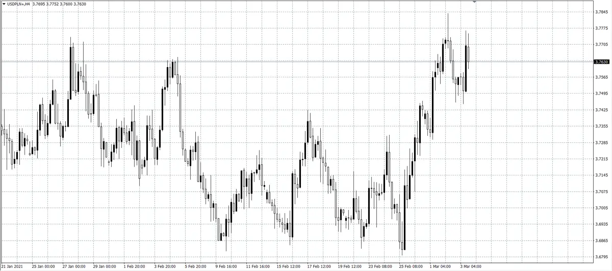 kurs dolara (USD)