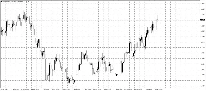 kurs euro (EUR)