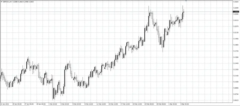 kurs funta (GBP)