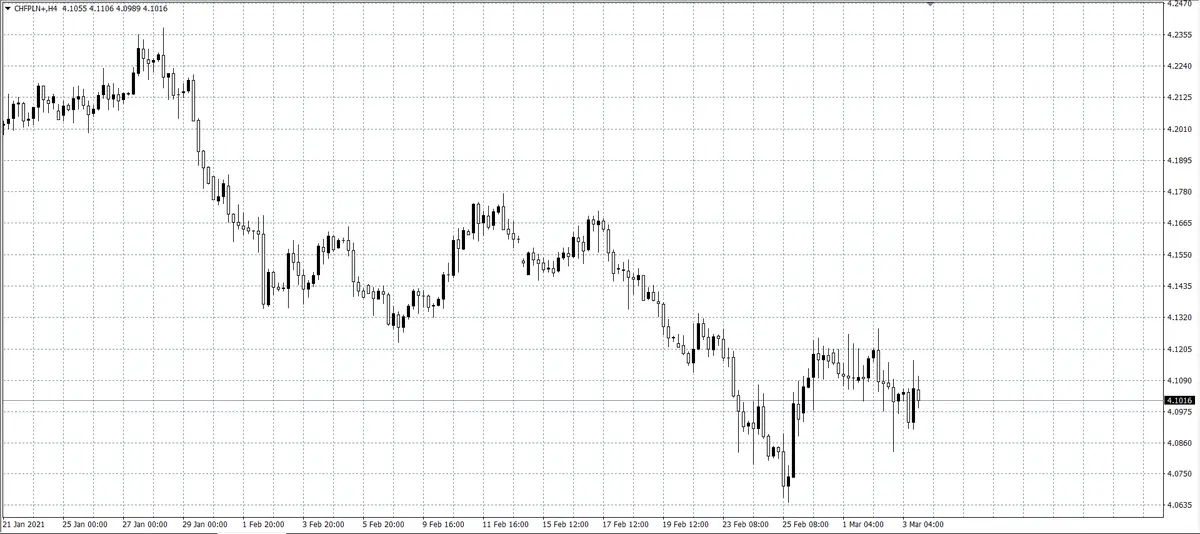 kurs franka (CHF)