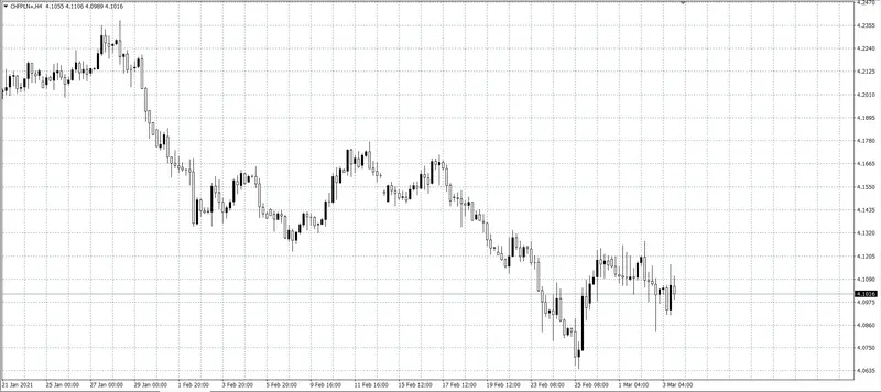 kurs franka (CHF)