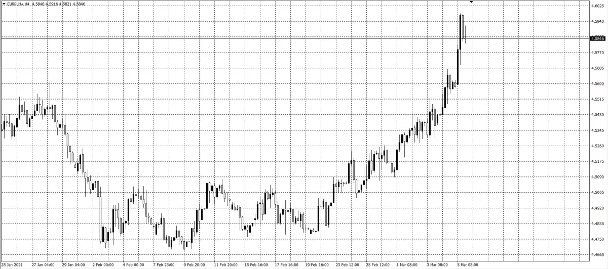 kurs euro (EUR)