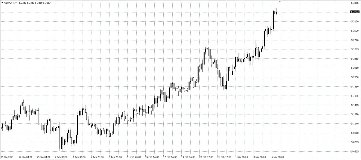 kurs funta (GBP)