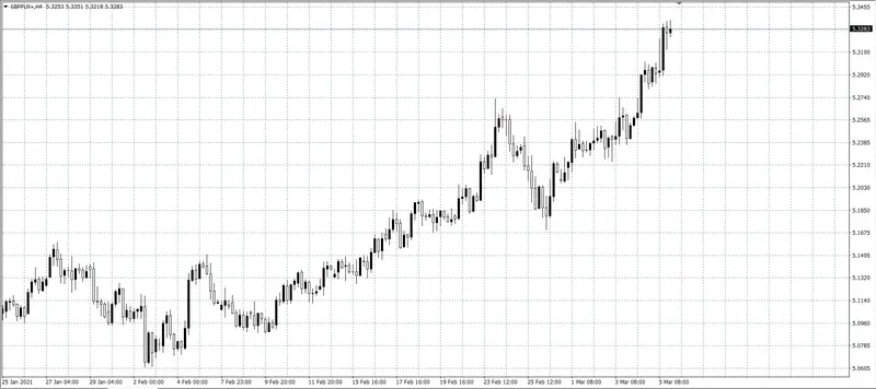 kurs funta (GBP)