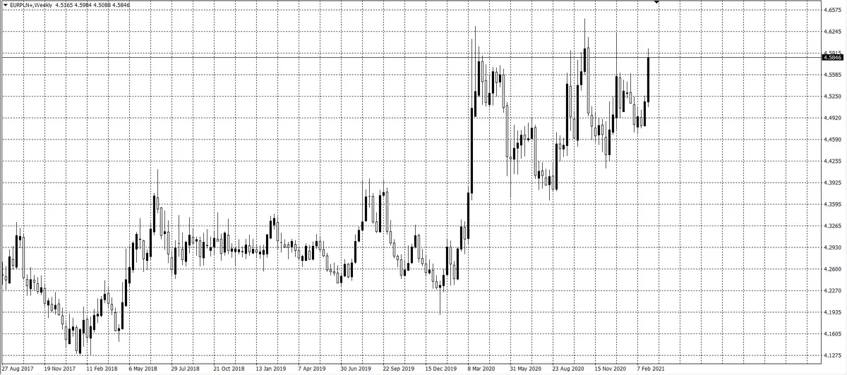 kurs euro (EUR)