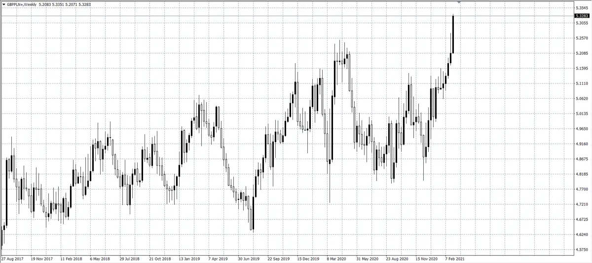 kurs funta (GBP)