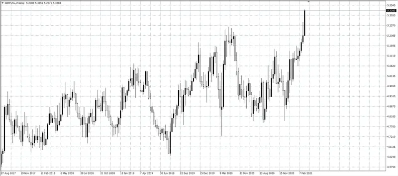 kurs funta (GBP)