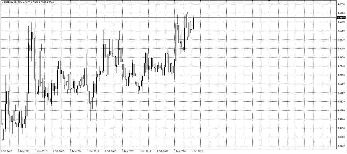 kurs euro (EUR)