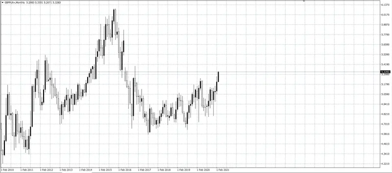 kurs funta (GBP)