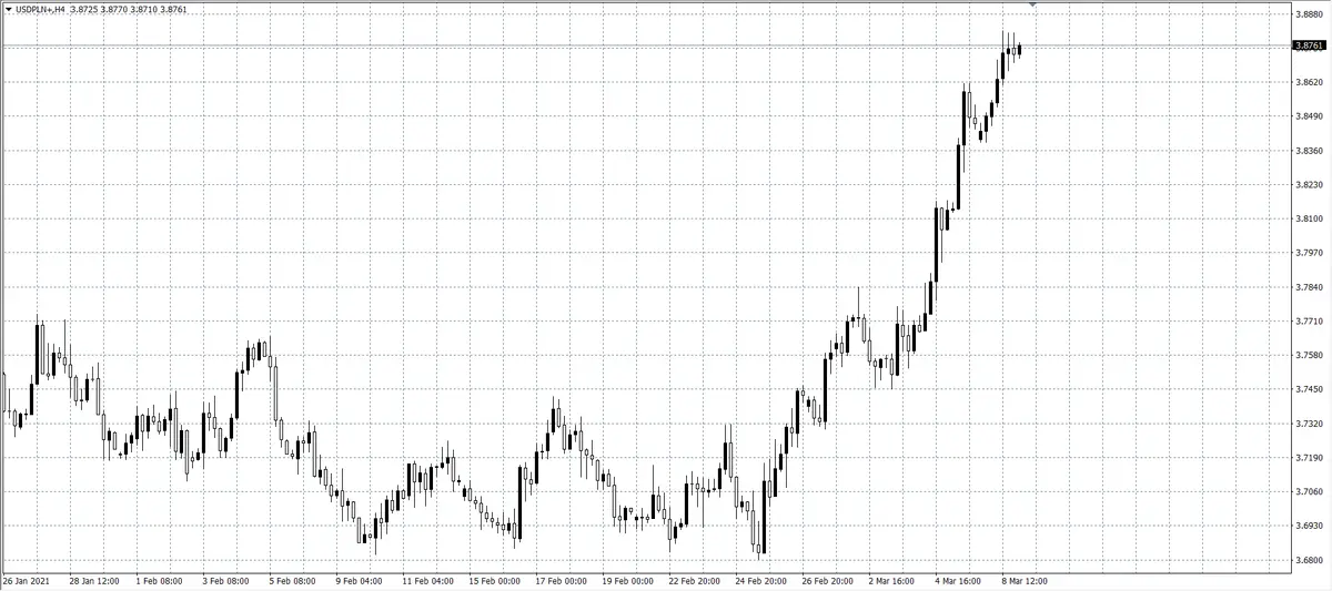 kurs dolara (USD)