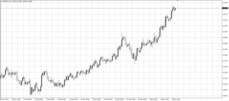 kurs funta (GBP)