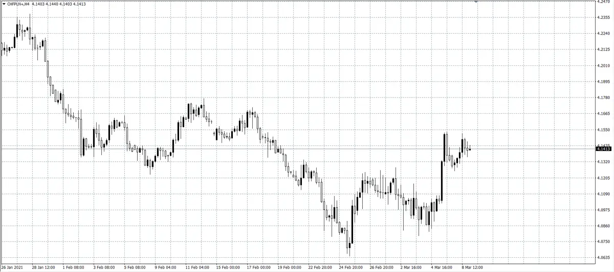 kurs franka (CHF)