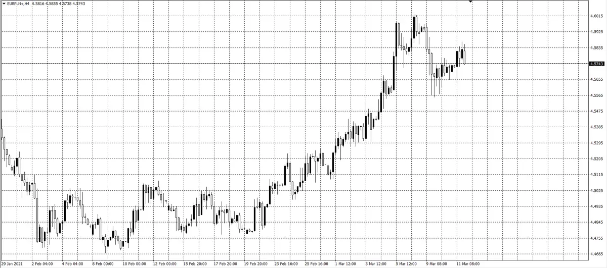 kurs euro (EUR)