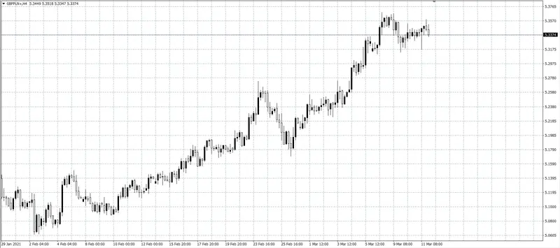 kurs funta (GBP)