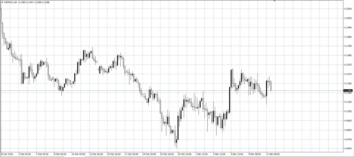 kurs franka (CHF)