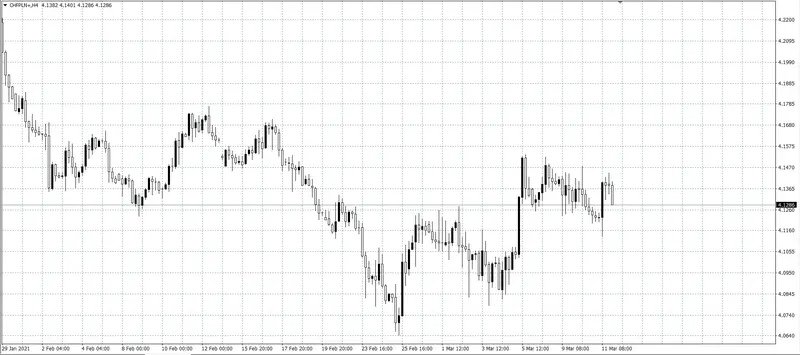 kurs franka (CHF)