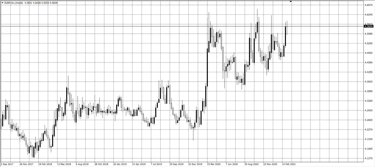 kurs euro (EUR)