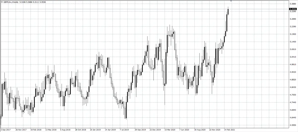 kurs funta (GBP)