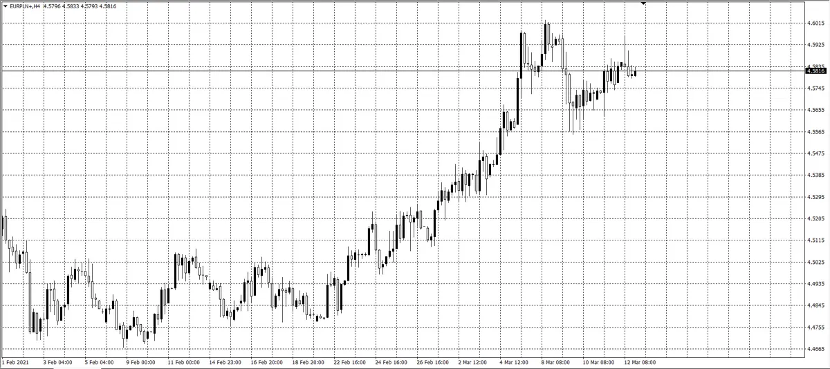 kurs euro (EUR)