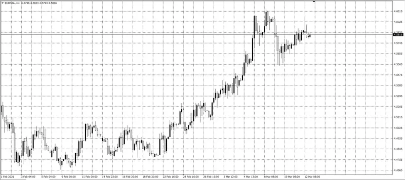 kurs euro (EUR)