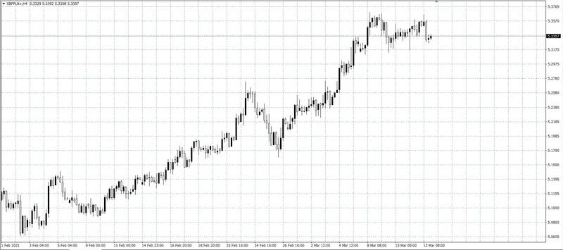 kurs funta (GBP)