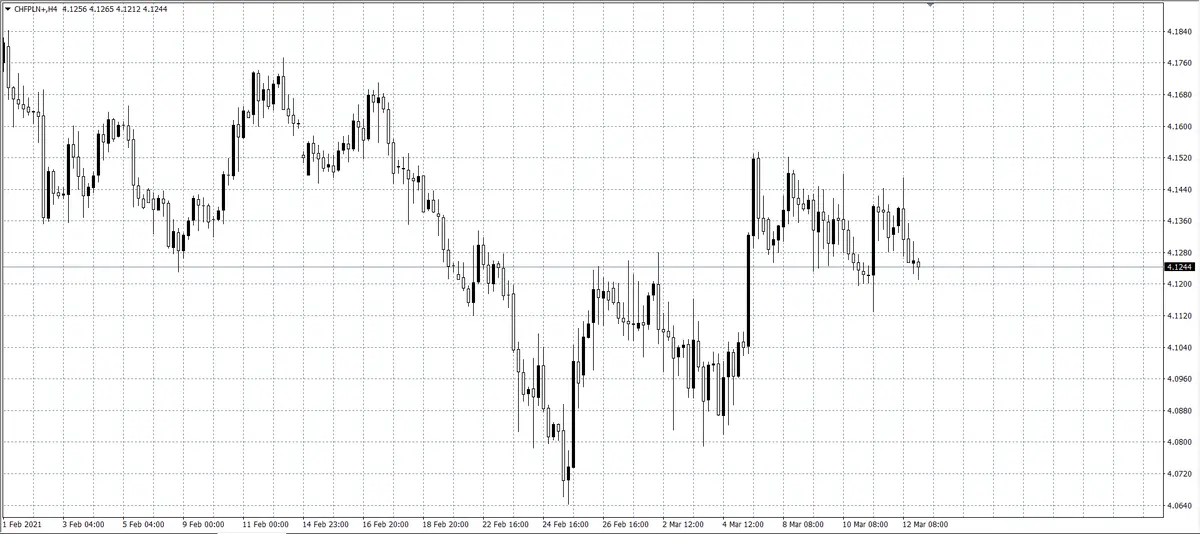 kurs franka (CHF)