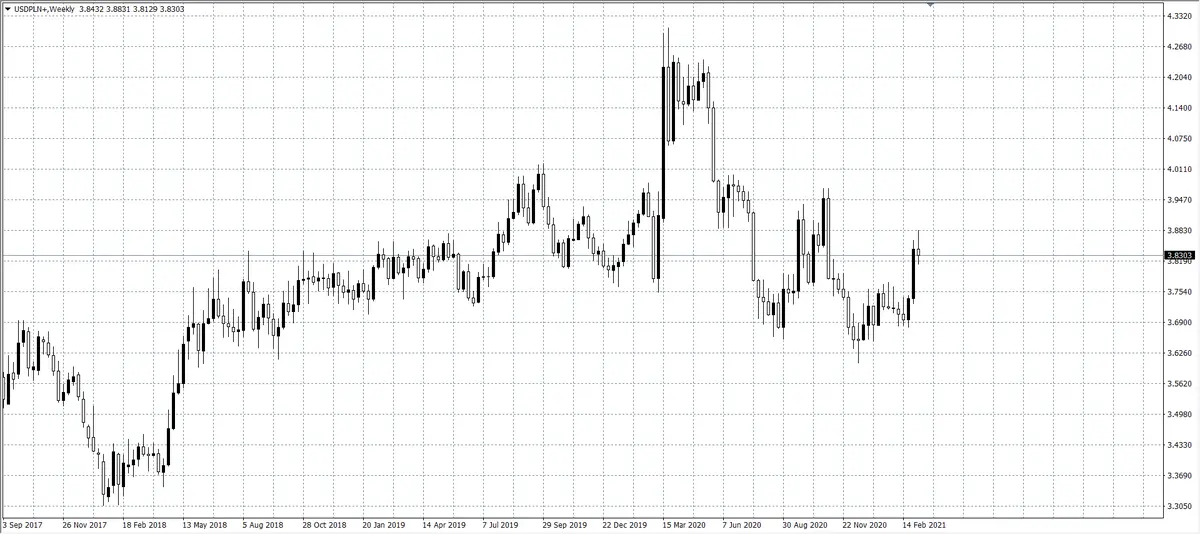 kurs dolara (USD)