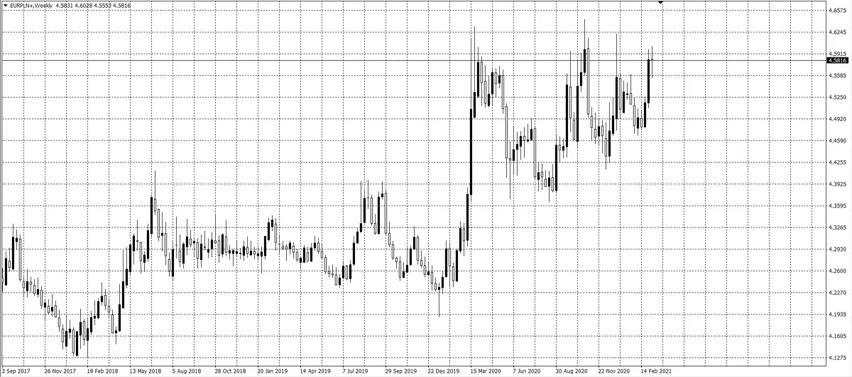 kurs euro (EUR)