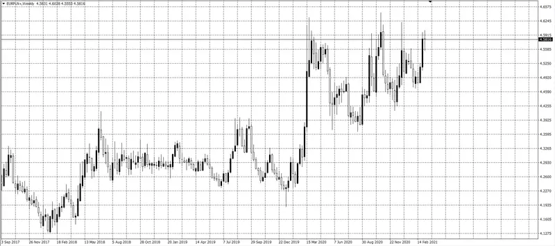 kurs euro (EUR)