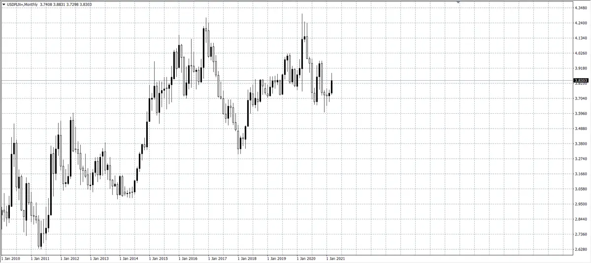 kurs dolara (USD)