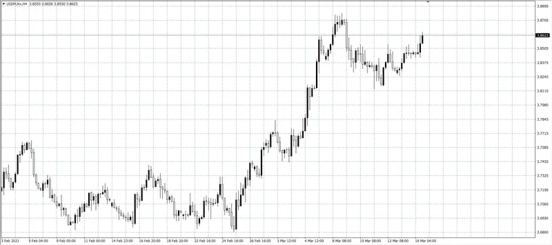 kurs dolara (USD)