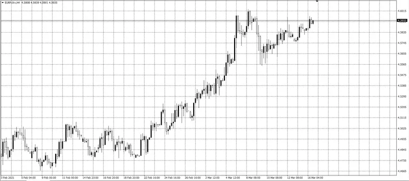 kurs euro (EUR)