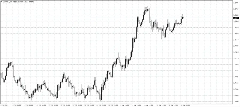 kurs dolara (USD)