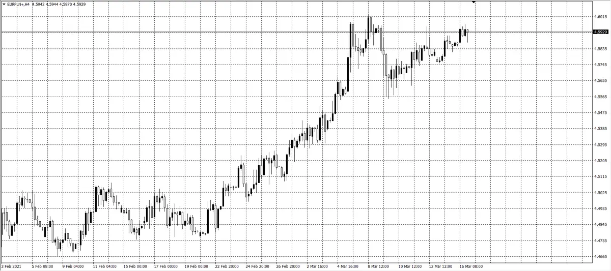 kurs euro (EUR)