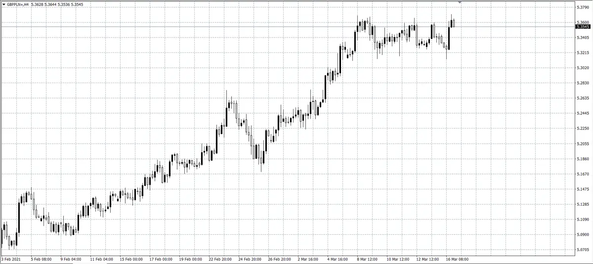 kurs funta (GBP)