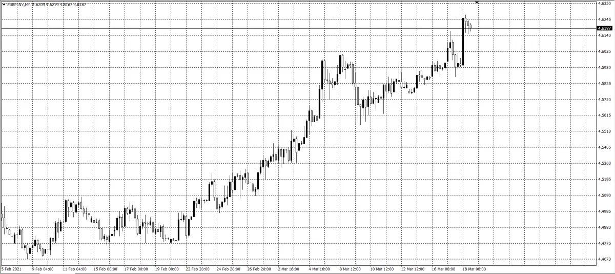 kurs euro (EUR)