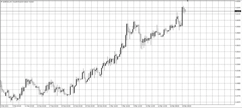 kurs euro (EUR)