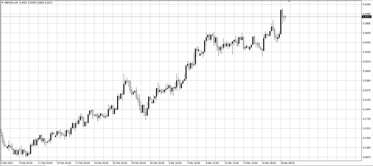 kurs funta (GBP)