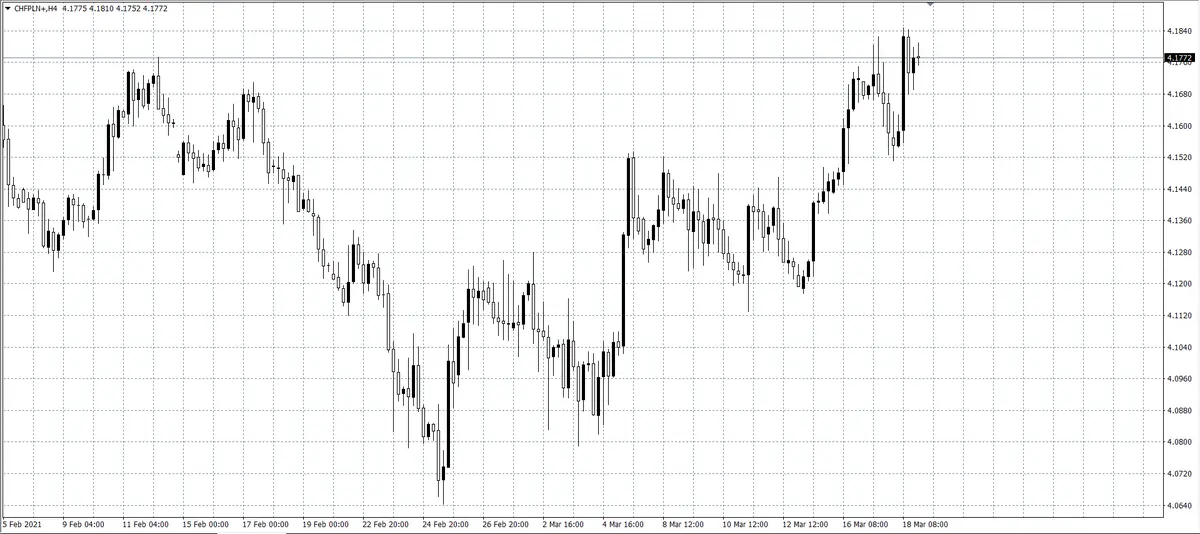 kurs franka (CHF)