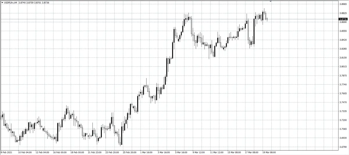 kurs dolara (USD)