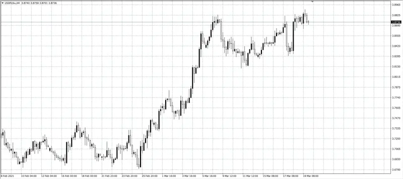 kurs dolara (USD)